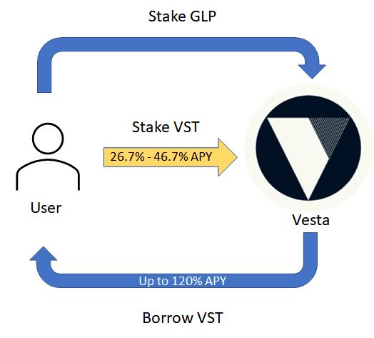 GLP War指南：GMX生態是套娃還是DeFi樂高的巧妙組合？