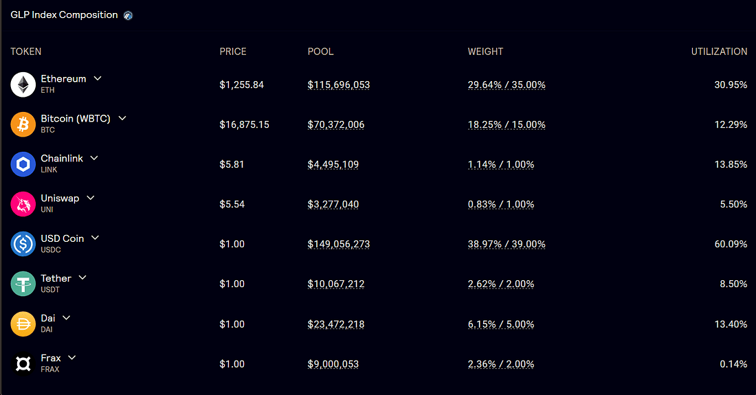 GLP War指南：GMX生態是套娃還是DeFi樂高的巧妙組合？