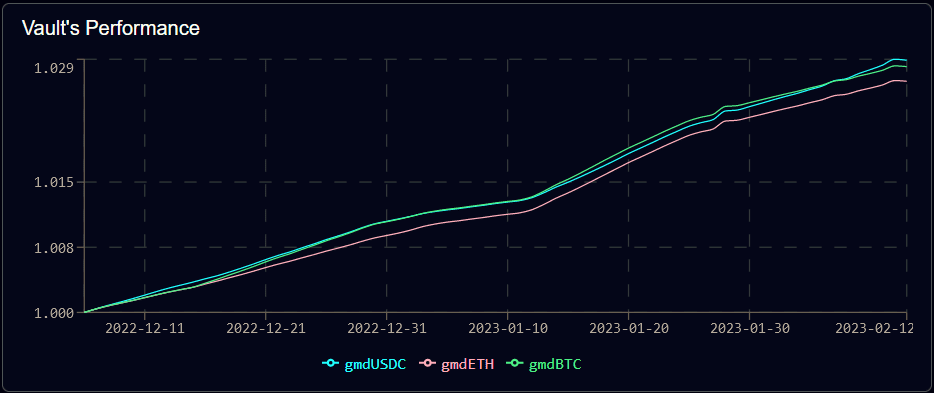 GLP War指南：GMX生態是套娃還是DeFi樂高的巧妙組合？