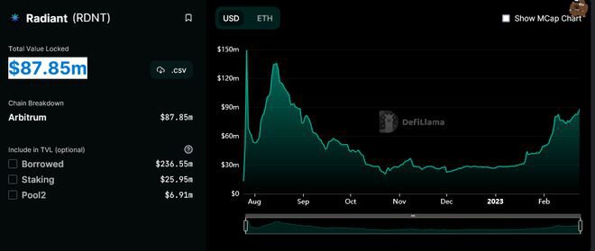 加密貨幣基金 Arca 在這兩個 DeFi 協議上加倍下注