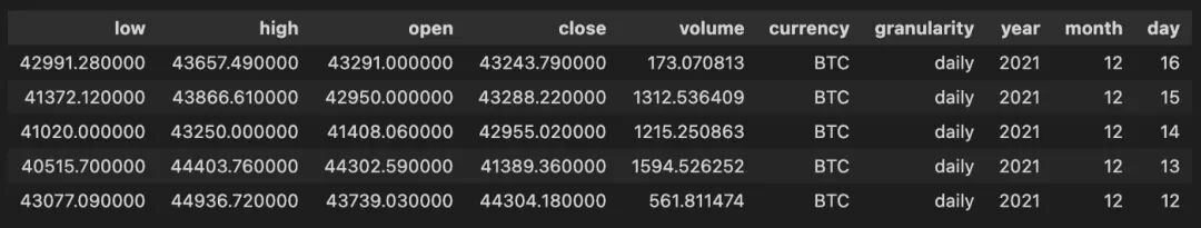 Python在Coinbase上的應用