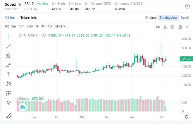 加密貨幣基金 Arca 在這兩個 DeFi 協議上加倍下注