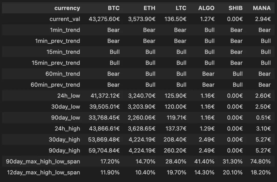 Python在Coinbase上的應用