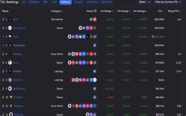 那些 DeFi 和 NFT 鉆石手們都在用什麼工具挖掘 Web3 機會？