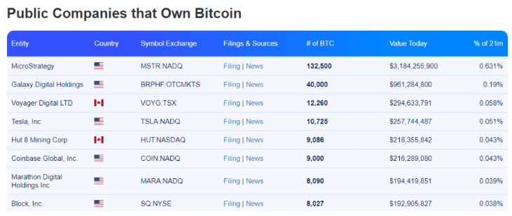 支付平臺Block公布2022財報 比特幣投資已經接近盈利