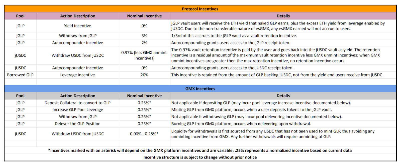 GLP War指南：GMX生態是套娃還是DeFi樂高的巧妙組合？