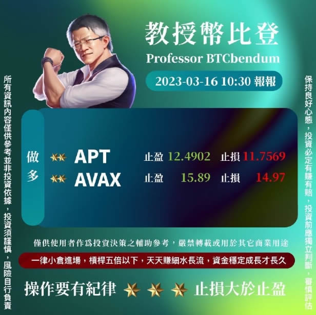 2022/3/18幣比登虛擬貨幣投資解盤報告-APX與AVAX值得做多，賺到就跑切勿停留