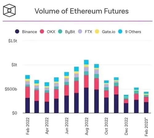 Jack Inabinet：揭開 Coinbase L2 的神秘面紗