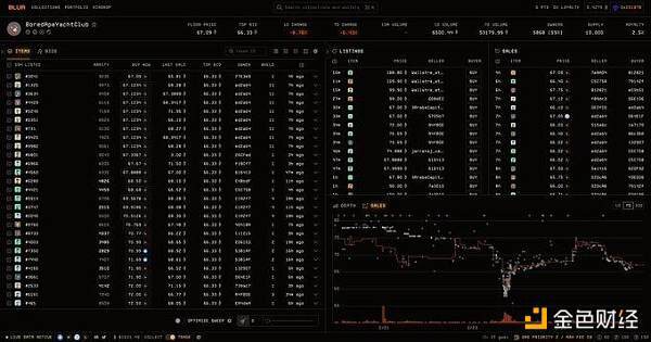 Blur正走向“金融投機怪圈”？談談NFT的本質