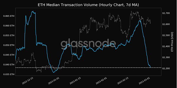 ETH Staking的崛起或將推動DeFi復興