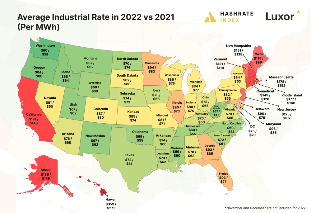 Hashrate Index：2022年美國電價波動對比特幣礦業的重大影響