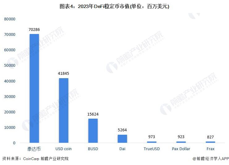 一文了解Web3.0海外應用現狀分析 DeFi峰值資產達2500億美元