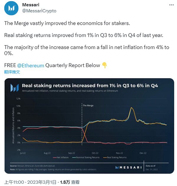 ETH Staking的崛起或將推動DeFi復興