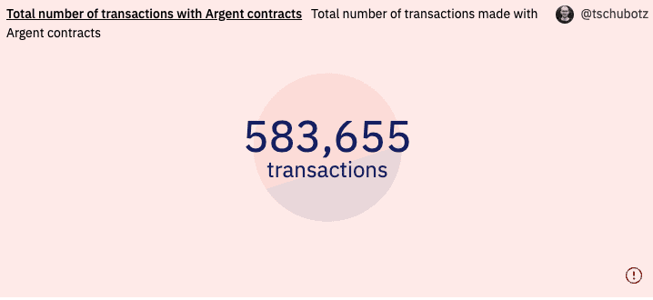 Web3錢包：引爆一下輪牛市的基石