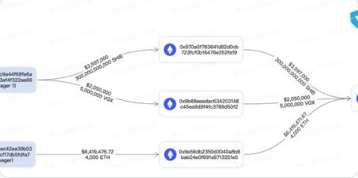 破產的加密貨幣貸方在收到休眠鯨魚資金后向 Coinbase 發送 $SHIB