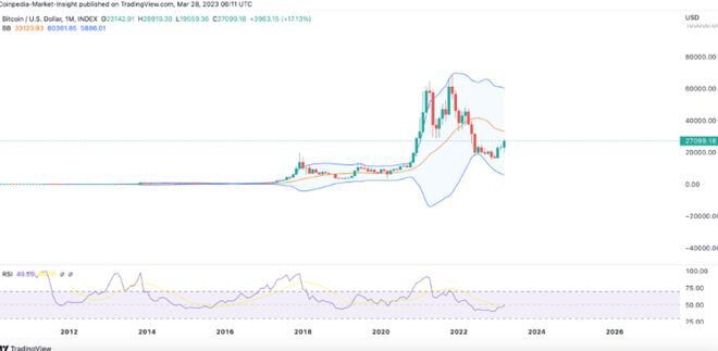 比特幣價格預測BTC價格能否在未來3到4個月內重新測試其歷史高點