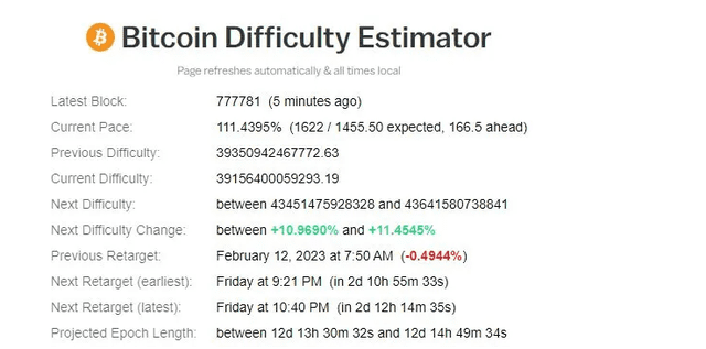 在哈希率同比增長 82% 之后深入研究頂級公共 BTC 礦工