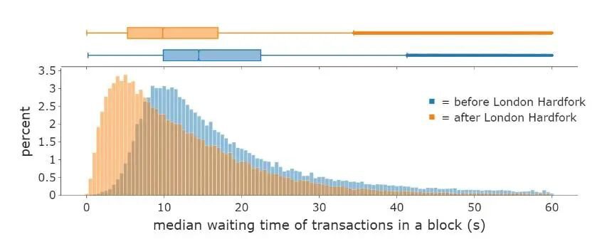 Vitalik Buterin：關于加密支付