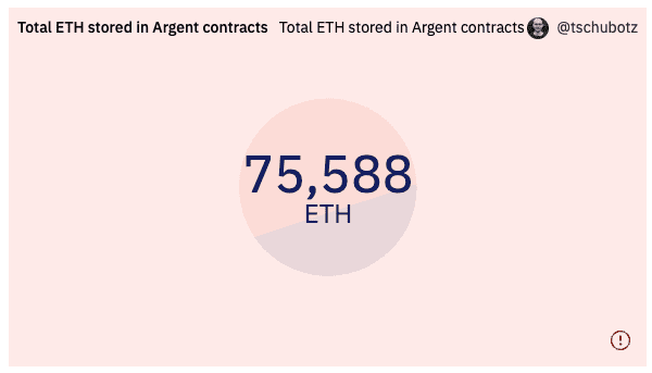 Web3錢包：引爆一下輪牛市的基石