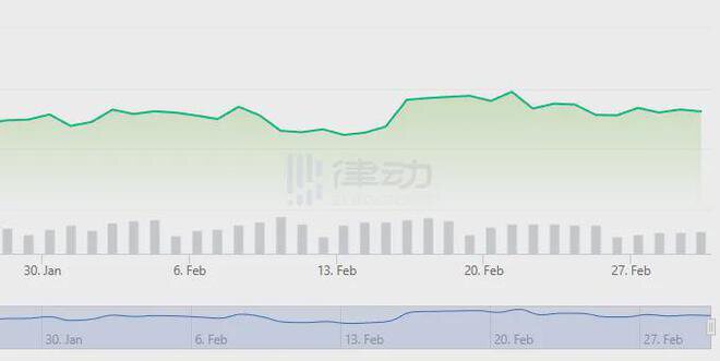 加密市場一夜縮水600億美元，還有新雷？