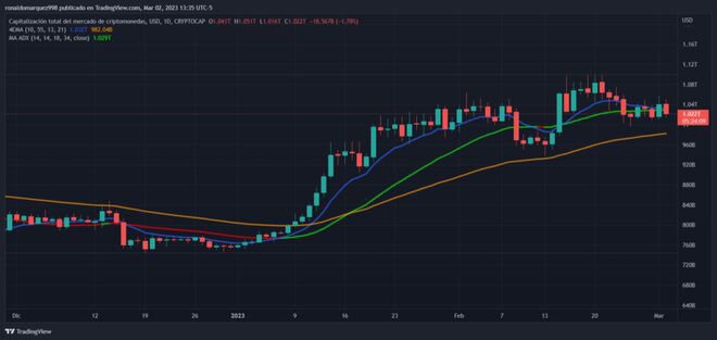 美國證券交易委員會主席對加密貨幣交易所發出可怕警告