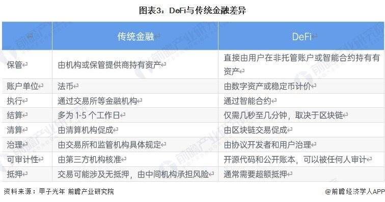 一文了解Web3.0海外應用現狀分析 DeFi峰值資產達2500億美元