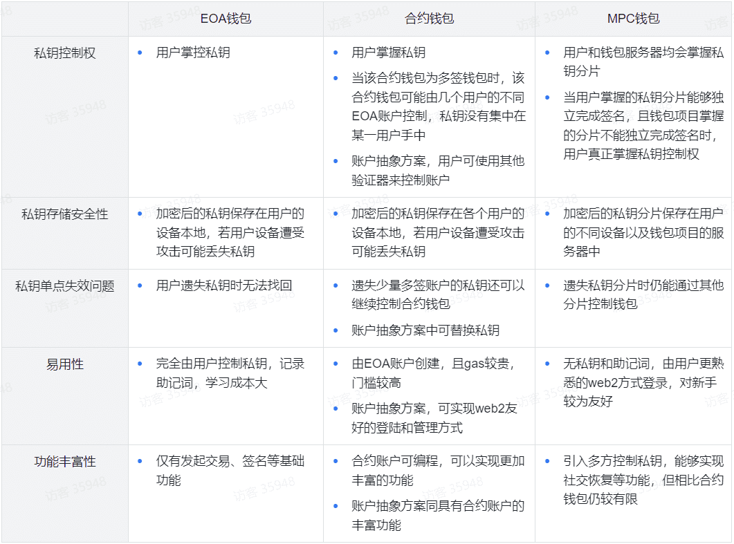 Web3錢包：引爆一下輪牛市的基石