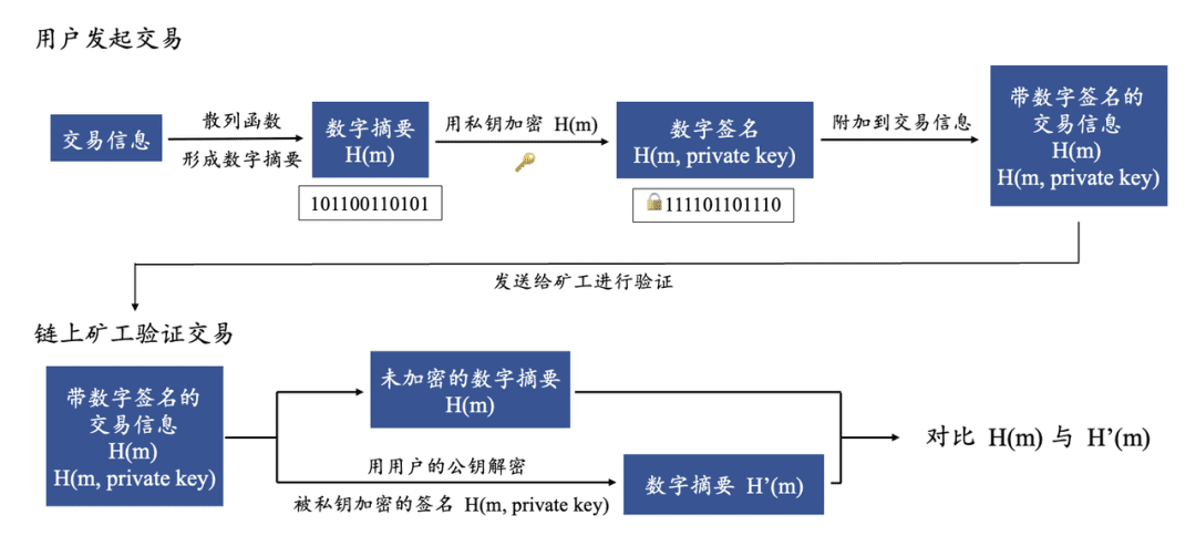 Web3錢包：引爆一下輪牛市的基石