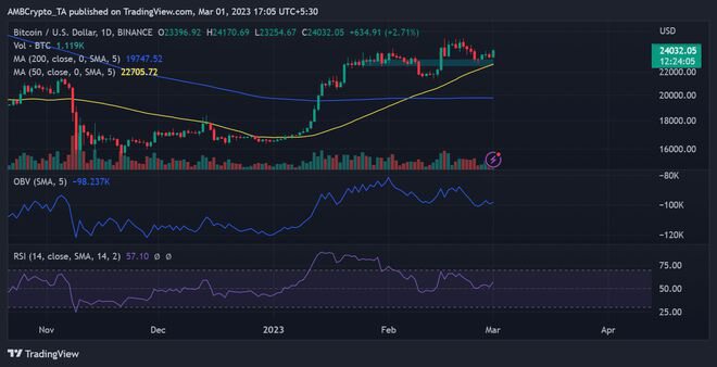 BTC挖礦會變得更加困難嗎？這位分析師是這麼說的