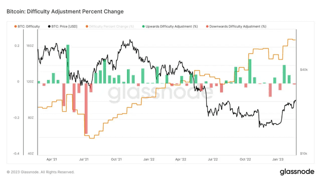 在哈希率同比增長 82% 之后深入研究頂級公共 BTC 礦工