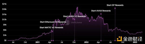 一文分析 Aave 營收、支出以及利潤等財務狀況