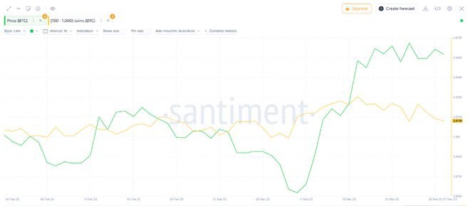 比特幣（BTC）看起來將清除 30,000 美元，這就是原因