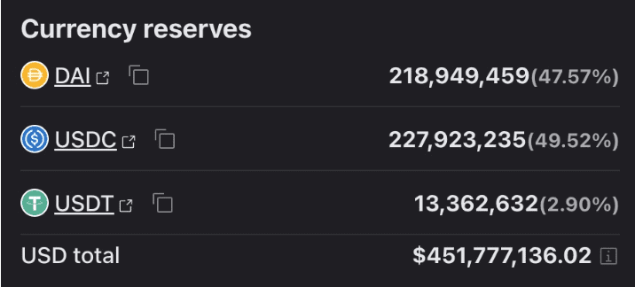 受SVBSVB矽谷銀行暴雷影響USDC及DAI脫鉤！幣安暫停BUSD自動轉換