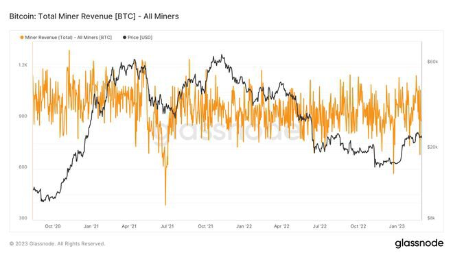 BTC挖礦會變得更加困難嗎？這位分析師是這麼說的