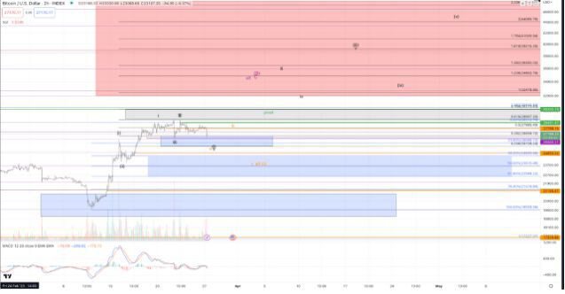 比特幣(BTC)：是后視鏡中的熊市還是只是最初的下跌？