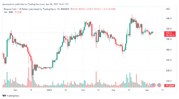 澳大利亞當局取消了 Binance 的衍生品許可證