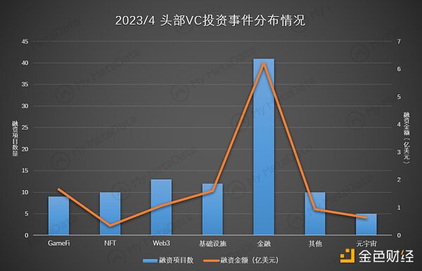 3月GameFi簡報：賽道整體迎來復蘇 傳統大廠加速布局