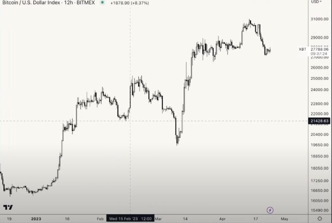 資深加密交易員：BTC 2018年重蹈覆轍！加密貨幣會上漲嗎？