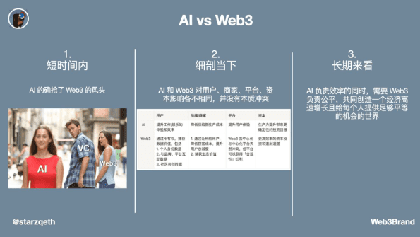 剖析AI對Web3短期、當下及長期的影響