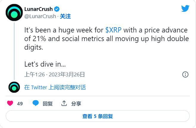 隨著 SEC 新聞的增長，XRP 的表現優于比特幣 21%