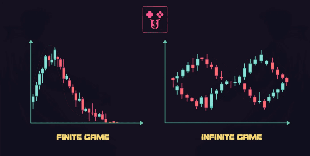 為什麼我們認為無限游戲才是Web 3 游戲的圣杯
