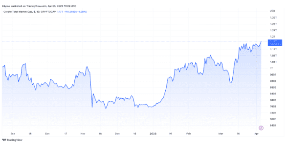 瑞士國有銀行 PostFinance 為客戶推出加密貨幣服務