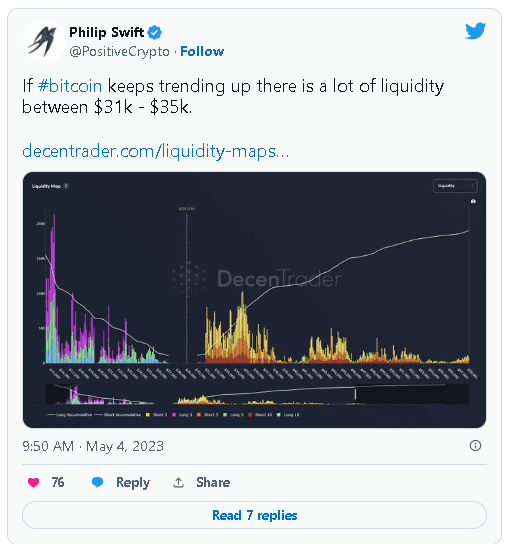 隨著黃金創下歷史新高，比特幣的流動性超過 3 萬美元