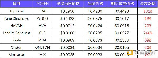 簡析DWF Labs：出手頻繁 頗具爭議的加密做市商