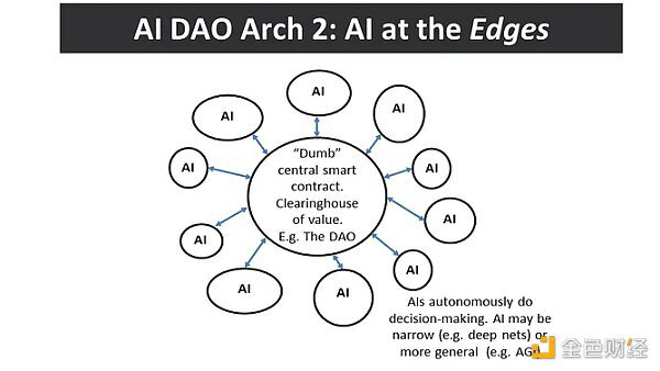 AI 與區塊鏈的融合：邁向 Nature2.0