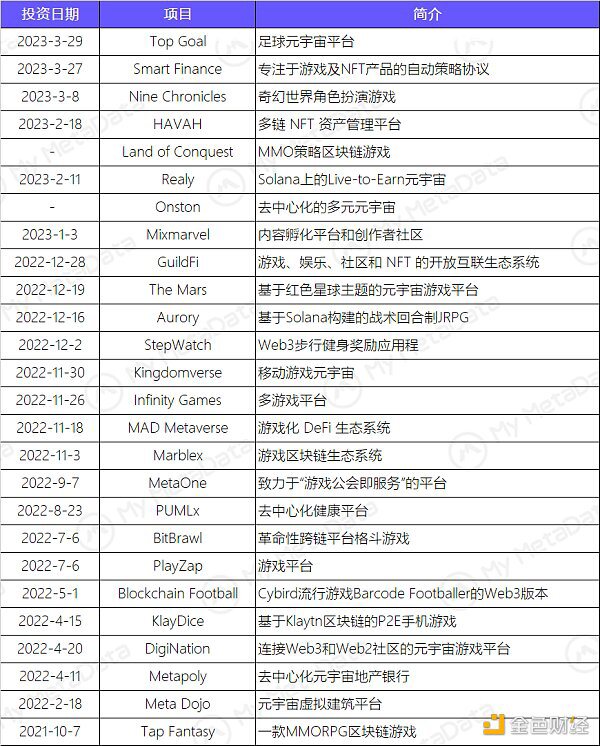 簡析DWF Labs：出手頻繁 頗具爭議的加密做市商