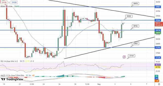 比特幣（BTC）價格預測：加息和銀行業危機的影響顯而易見